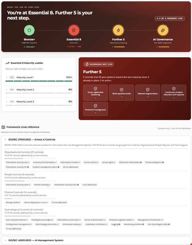 Essential Eight cybersecurity consulting for Perth businesses
